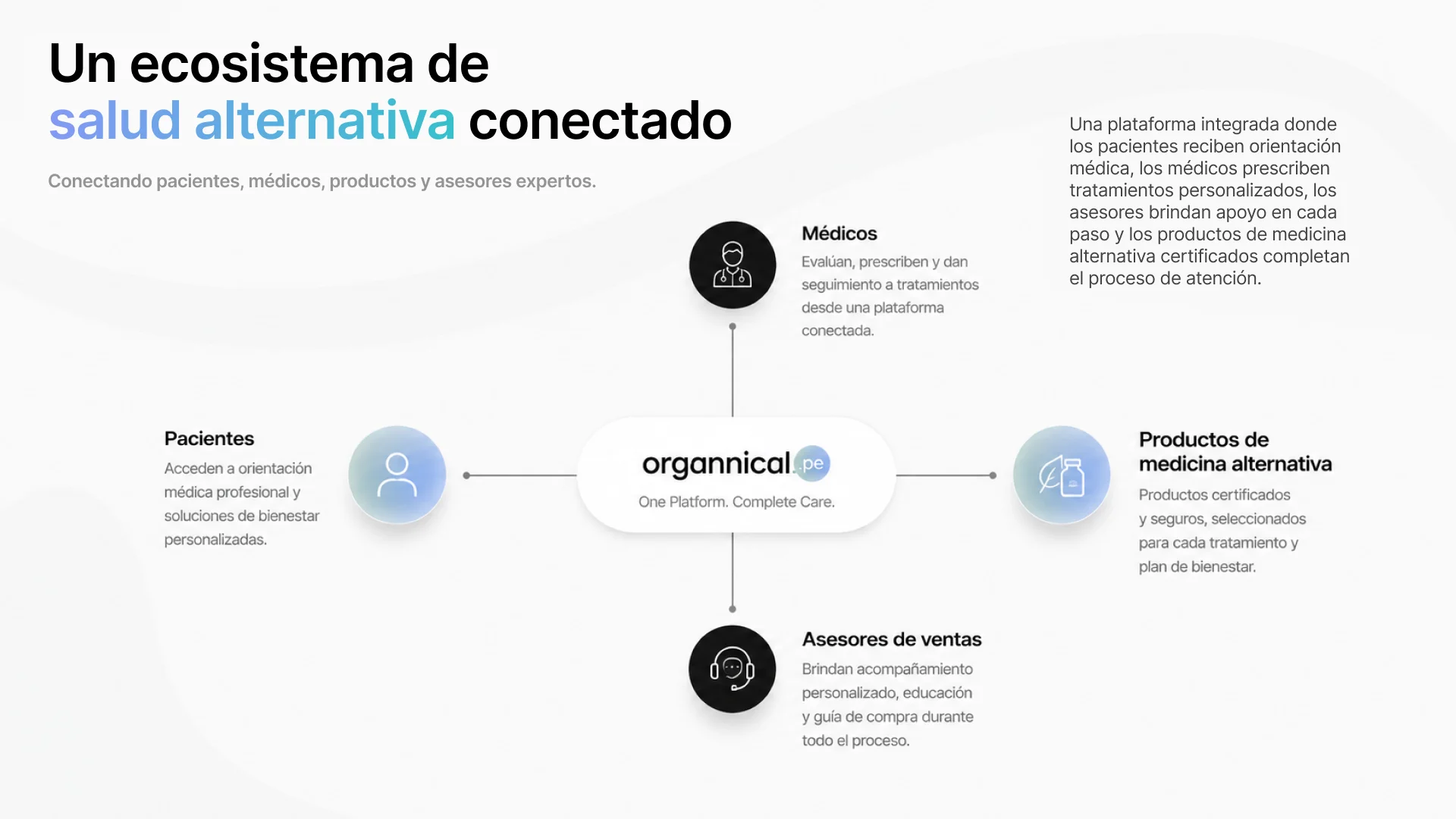 Organnical - 2